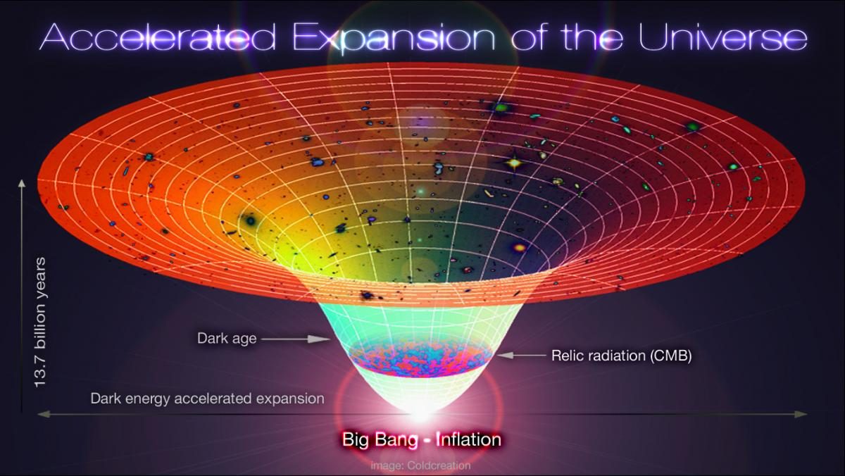 expansión acelerada del universo