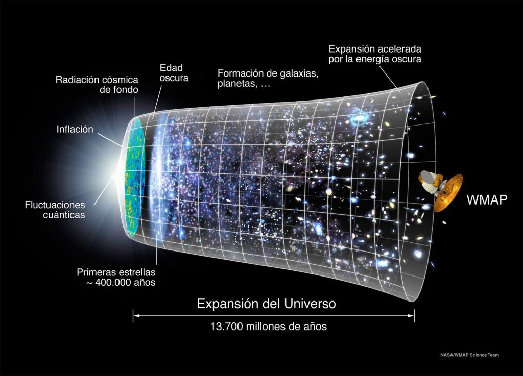 tamaño del universo